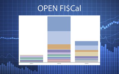 More Departments’ Data Entering Transparency Website